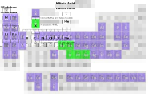 Nitric Acid Matrices